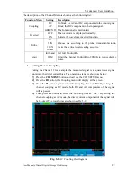 Предварительный просмотр 28 страницы Owon SDS6062 User Manual