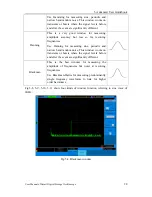 Предварительный просмотр 34 страницы Owon SDS6062 User Manual