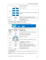 Предварительный просмотр 46 страницы Owon SDS6062 User Manual