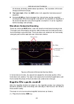 Предварительный просмотр 32 страницы Owon TAO3000 Dual-Channel Series User Manual