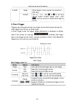 Предварительный просмотр 39 страницы Owon TAO3000 Dual-Channel Series User Manual