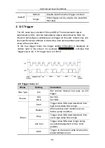 Предварительный просмотр 46 страницы Owon TAO3000 Dual-Channel Series User Manual