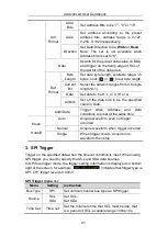 Предварительный просмотр 47 страницы Owon TAO3000 Dual-Channel Series User Manual