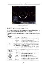 Предварительный просмотр 84 страницы Owon TAO3000 Dual-Channel Series User Manual