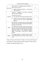 Предварительный просмотр 92 страницы Owon TAO3000 Dual-Channel Series User Manual