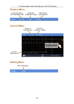 Предварительный просмотр 121 страницы Owon TAO3000 Dual-Channel Series User Manual