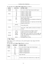 Preview for 39 page of Owon tds series User Manual