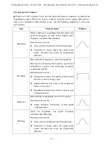 Preview for 40 page of Owon XD3204AE User Manual