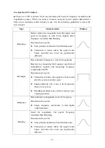 Preview for 40 page of Owon XDS3000 Series User Manual