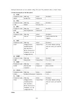 Preview for 87 page of Owon XDS3000 Series User Manual