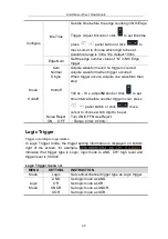 Preview for 54 page of Owon XDS4000 Series User Manual