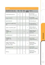 Preview for 65 page of OXE 125 User Manual