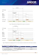 Preview for 40 page of Oxford Instruments Andor Balor Hardware Manual