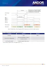 Preview for 43 page of Oxford Instruments Andor Balor Hardware Manual