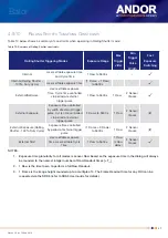 Preview for 47 page of Oxford Instruments Andor Balor Hardware Manual