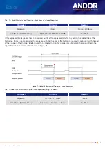 Preview for 50 page of Oxford Instruments Andor Balor Hardware Manual