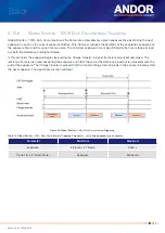 Preview for 51 page of Oxford Instruments Andor Balor Hardware Manual