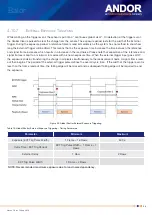 Preview for 54 page of Oxford Instruments Andor Balor Hardware Manual