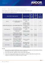 Preview for 57 page of Oxford Instruments Andor Balor Hardware Manual