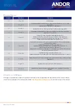 Preview for 5 page of Oxford Instruments ANDOR iKon-XL 230 Hardware Manual