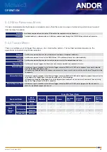 Preview for 45 page of Oxford Instruments ANDOR Mosaic3 Hardware Manual