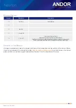 Preview for 6 page of Oxford Instruments ANDOR Newton CCD Hardware Manual