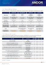 Preview for 14 page of Oxford Instruments ANDOR Newton CCD Hardware Manual