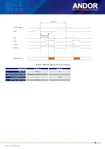 Предварительный просмотр 37 страницы Oxford Instruments Andor Sona 2.0B-11 Hardware Manual