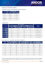 Предварительный просмотр 29 страницы Oxford Instruments ANDOR Sona Hardware Manual