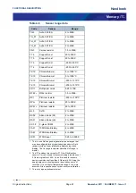 Предварительный просмотр 67 страницы Oxford Instruments Mercury iTC Handbook