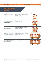 Preview for 6 page of Oxford Plastics AVALON BARRIER Technical Specification