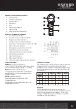 Preview for 3 page of Oxford PRECISION OXD-516-1725D Operator'S Manual