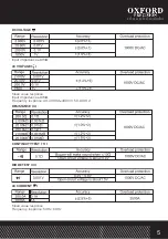 Preview for 5 page of Oxford PRECISION OXD-516-1725D Operator'S Manual