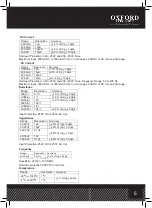 Preview for 5 page of Oxford PRECISION OXD-516-4320M Operator'S Manual