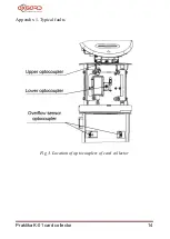 Preview for 14 page of Oxgard Praktika K-01 Operational Manual