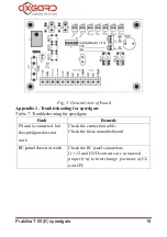 Preview for 18 page of Oxgard Praktika T-05 Operational Manual