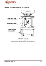 Preview for 19 page of Oxgard Praktika T-05 Operational Manual