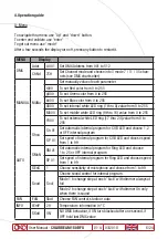 Preview for 6 page of OXO COLORBEAM 150 BFX Instruction Manual