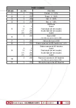 Preview for 18 page of OXO COLORBEAM 150 BFX Instruction Manual