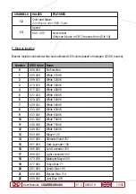 Preview for 13 page of OXO ColorBeam 480 Instruction Manual