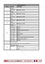 Preview for 25 page of OXO ColorBeam 480 Instruction Manual