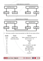 Preview for 47 page of OXO Mistral 24 Instruction Manual