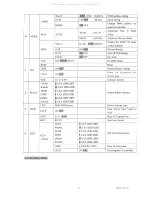 Preview for 9 page of OXO MultiBEAM LED-Variable White-Zoom User Manual