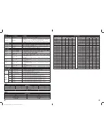 Preview for 3 page of OXO PIXYLINE User Manual