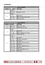 Preview for 17 page of OXO SunFlood 300 Instruction Manual