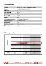 Preview for 18 page of OXO SunFlood 500 Instruction Manual