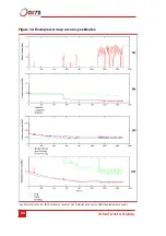 Preview for 84 page of OXTS Survey+ v3 User Manual