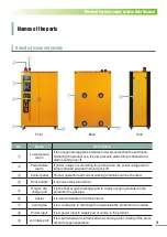 Preview for 9 page of Oxus RAK-U04M User Manual