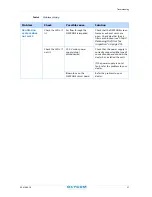 Preview for 27 page of oxycom CABIN 400 Operating Manual