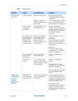 Preview for 28 page of oxycom CABIN 400 Operating Manual